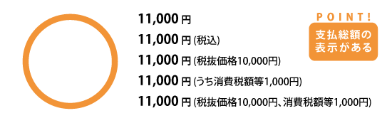 11,000円 11,000円(税込) 11,000円(税抜価格10,000円) 11,000円(うち消費税額等1,000円) 11,000円(税抜価格10,000円、消費税額等1,000円)